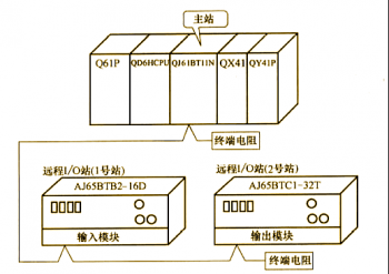 三菱QJ61BT11N和遠程I/O站CC-LINK通訊示例【系統配置和程序編寫】