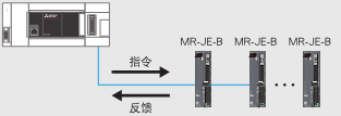 三菱FX5系列簡易運(yùn)動(dòng)控制器的特點(diǎn)有哪些?