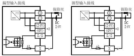 FX3U-64MT/DSS輸入接線