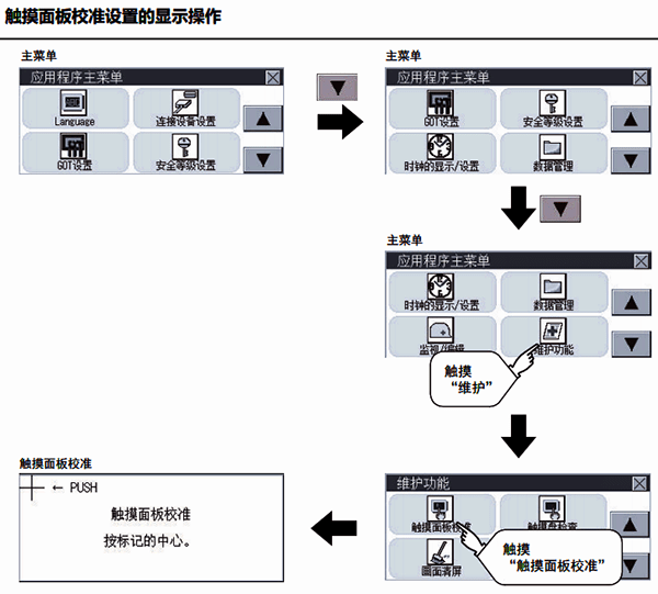 三菱觸摸屏校準2