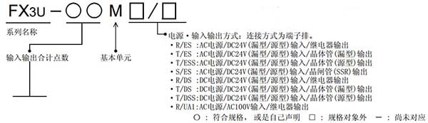 三菱FX3U系列plc型號說明