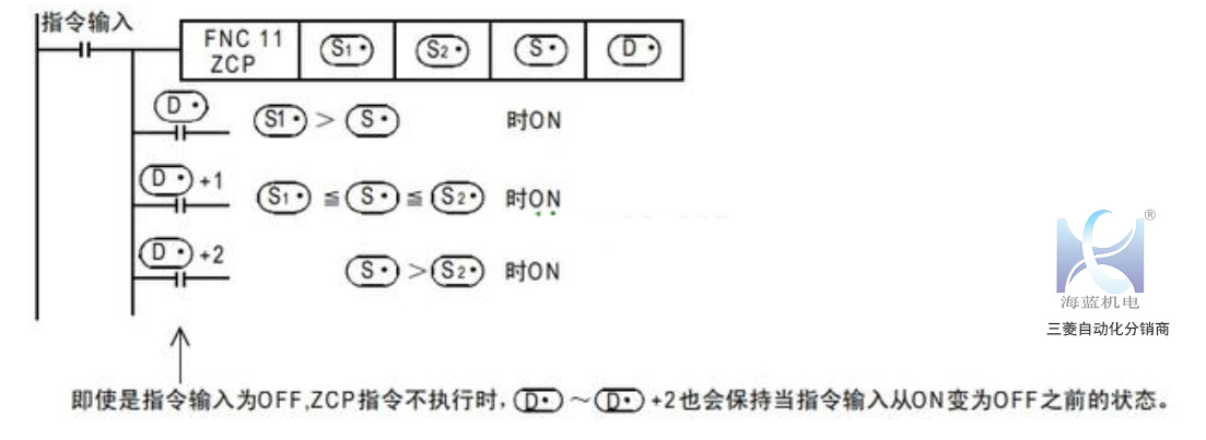 三菱plc