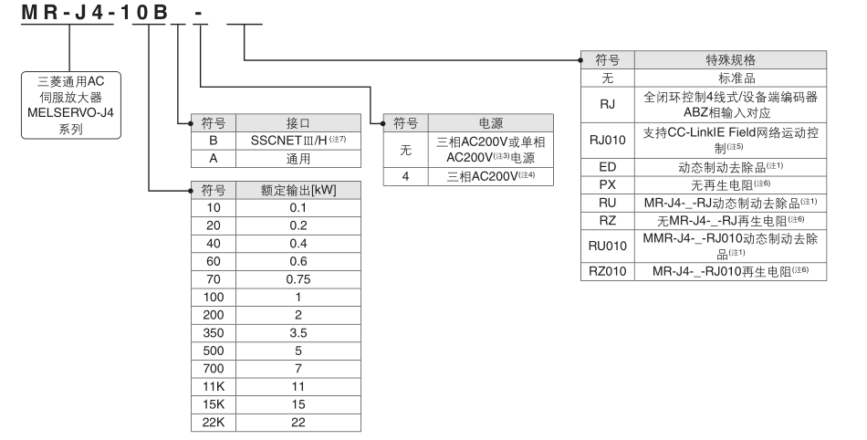 三菱MR-J4-70BRJJ001