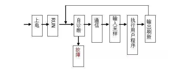 三菱PLC初學(xué)者只要解決這50個問題，那你就覺得很容易上手？